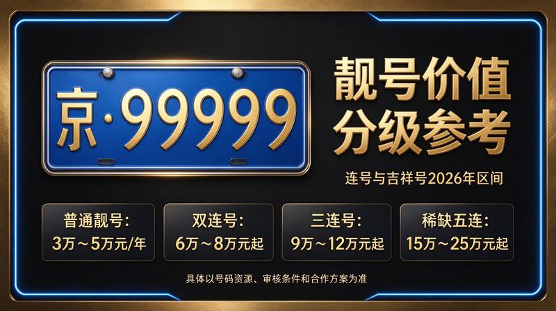 2026年京牌指标租赁流程